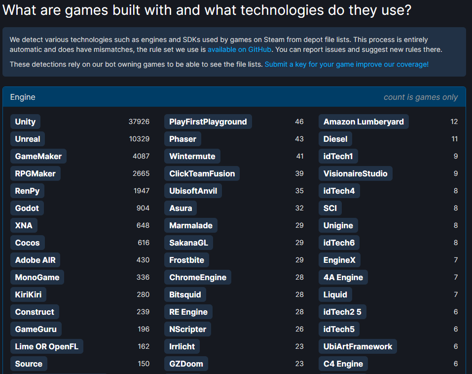 Здравый смысл победил? Компания Unity обещает пересмотреть скандальную бизнес-модель