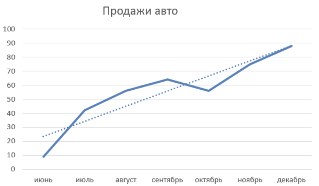 Кейс: как Webcom Group вывела сайт нового дилерского центра Toyota в ТОП-3 поисковой выдачи за 12 месяцев