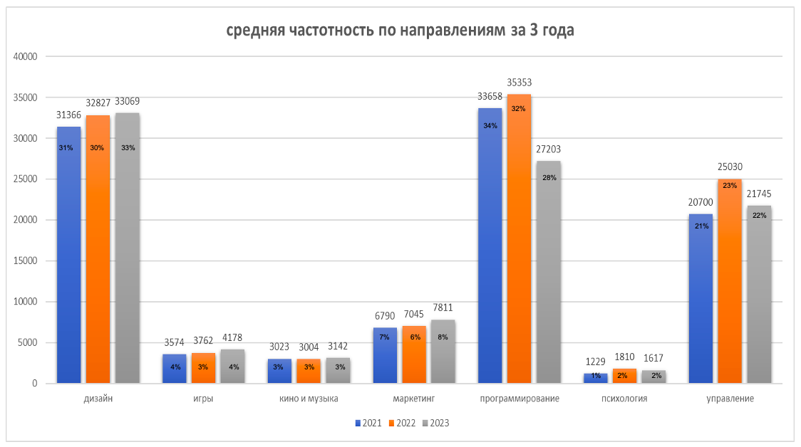 Какие профессии будут востребованы в 2024 году и что делать работодателям, чтобы решить кадровые проблемы