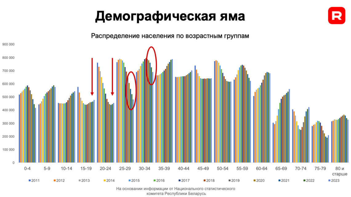 Работать некому: мнение о том, что происходит на рынке труда